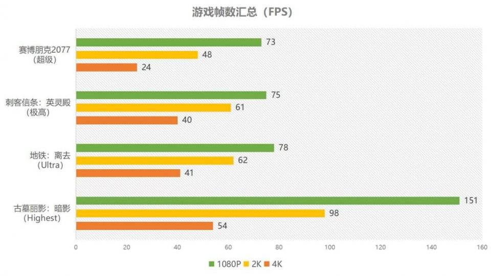 性能|性能媲美2080S，TUF RTX 3060Ti-O8G体验