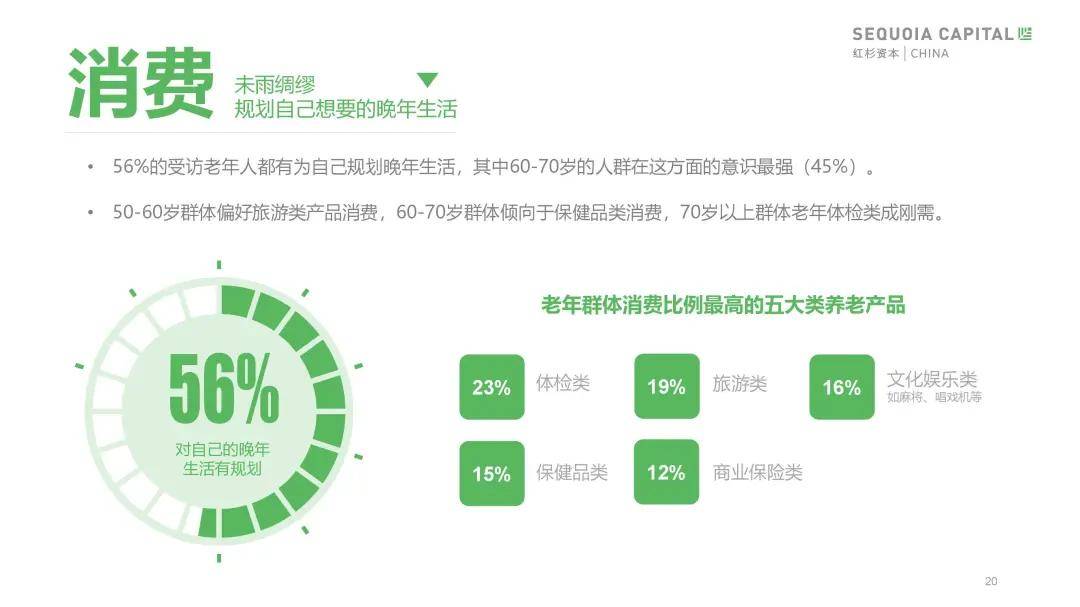 2021 中国 银发经济 总量 万亿_银发少女动漫图片(2)