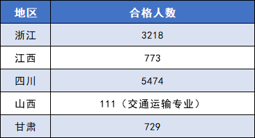 一姓人口数量2020_2020年全球人口数量(3)