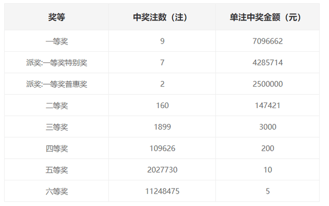 华体会体育|
多张万元复式票领衔！双色球20131期最新晒票 单式票也精彩(图1)
