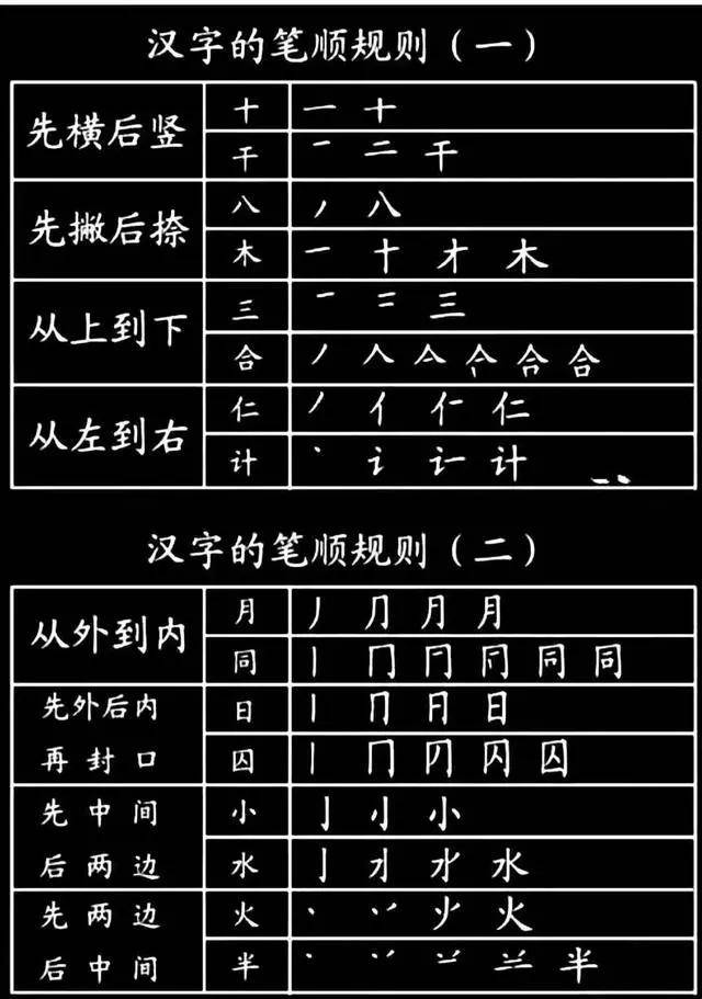 1000个汉字基本笔画 偏旁部首!孩子必须掌握,建议保存