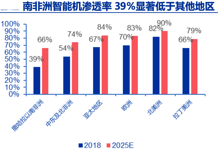 中国16年人均gdp_中国人均gdp变化图(2)