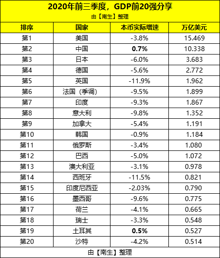 20丨6年中国经济总量_中国地图