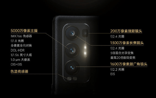 方面|全方位极致体验，OPPO Reno5的超大杯来了