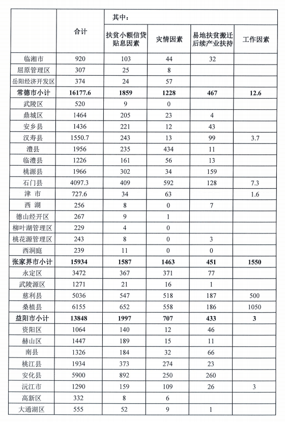 2021各省贫困人口_加拿大各省人口密度图(3)