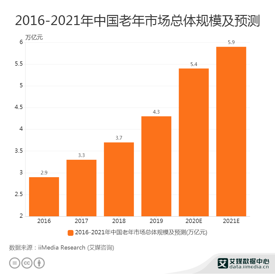 2021年常州市gdp_常州市地图(2)