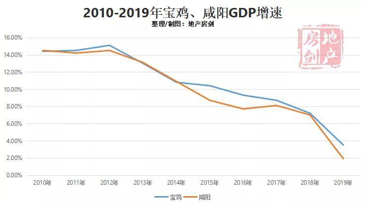 安徽过去10年gdp_安徽地图(2)