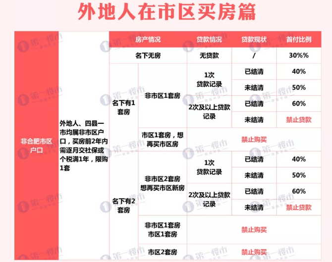 合肥外来人口有多少_全国春节十大空城 合肥排第三,外来人口惊人 常住人口近(2)