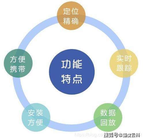 高值人口_人口普查图片(3)
