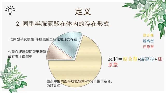 "高同型半胱氨酸血症的症状及防护"健康大课堂