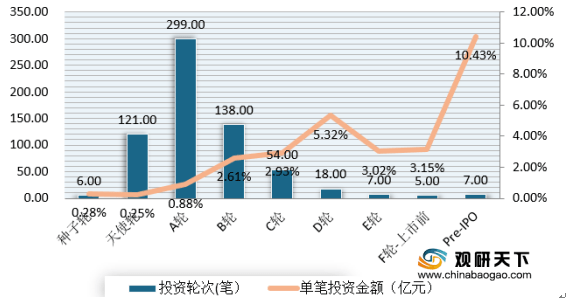 生物医药基地2025年gdp_2020年生物医药产业链投资深度剖析