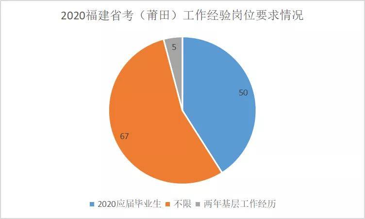 人均进面(3)