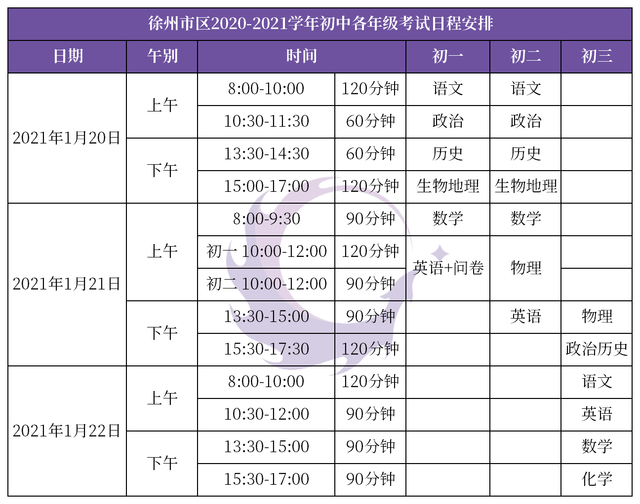 徐州2021和2020年gdp_中国数字出行经济活跃度指数研究报告 2021 2020年我国GDP增速2.3(2)