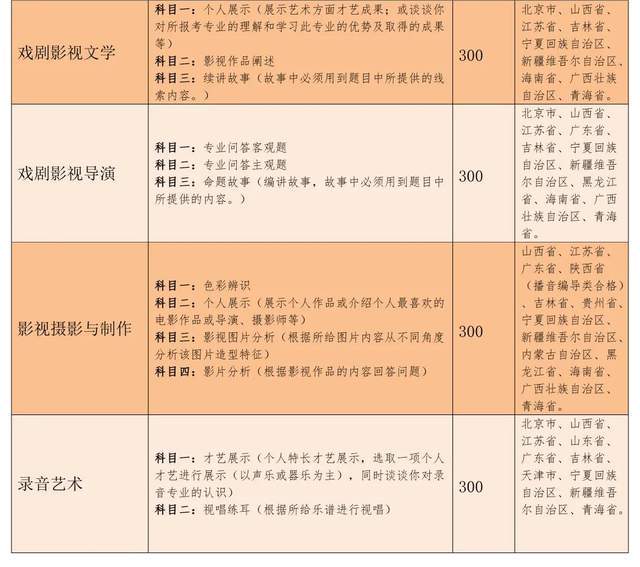 动漫专业大学排名_计算机专业大学排名(3)
