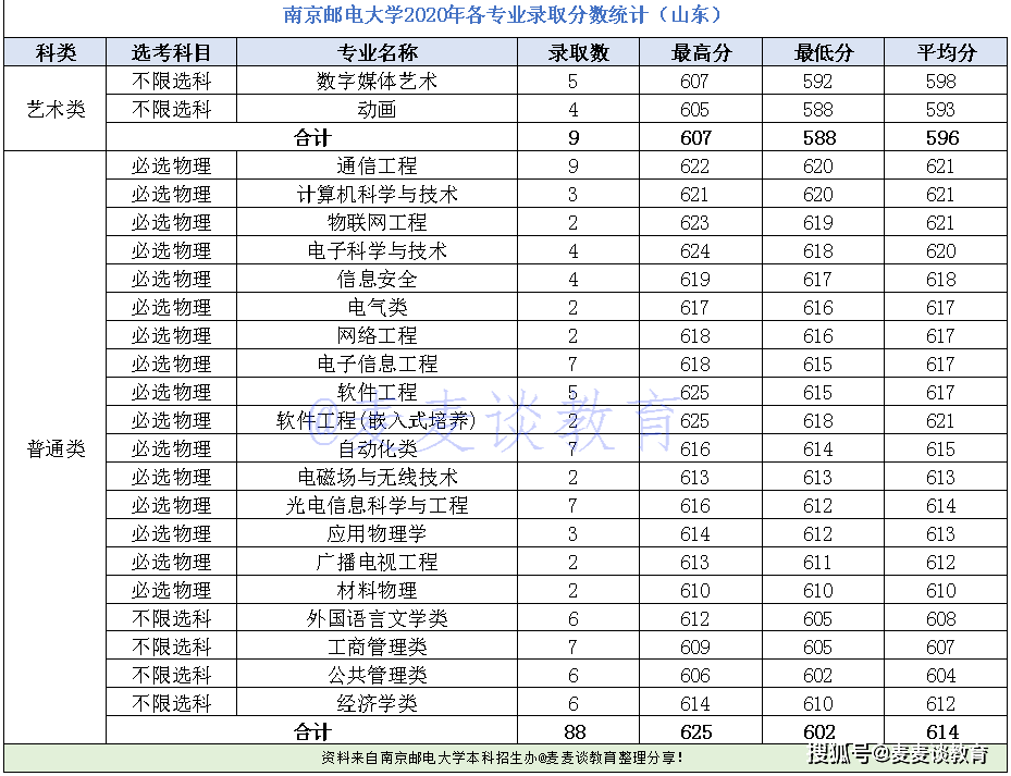 上海各个省人口2020总人数_中国人口2020总人数