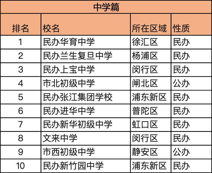 一般一所初中对应多少人口_清明节手抄报初中