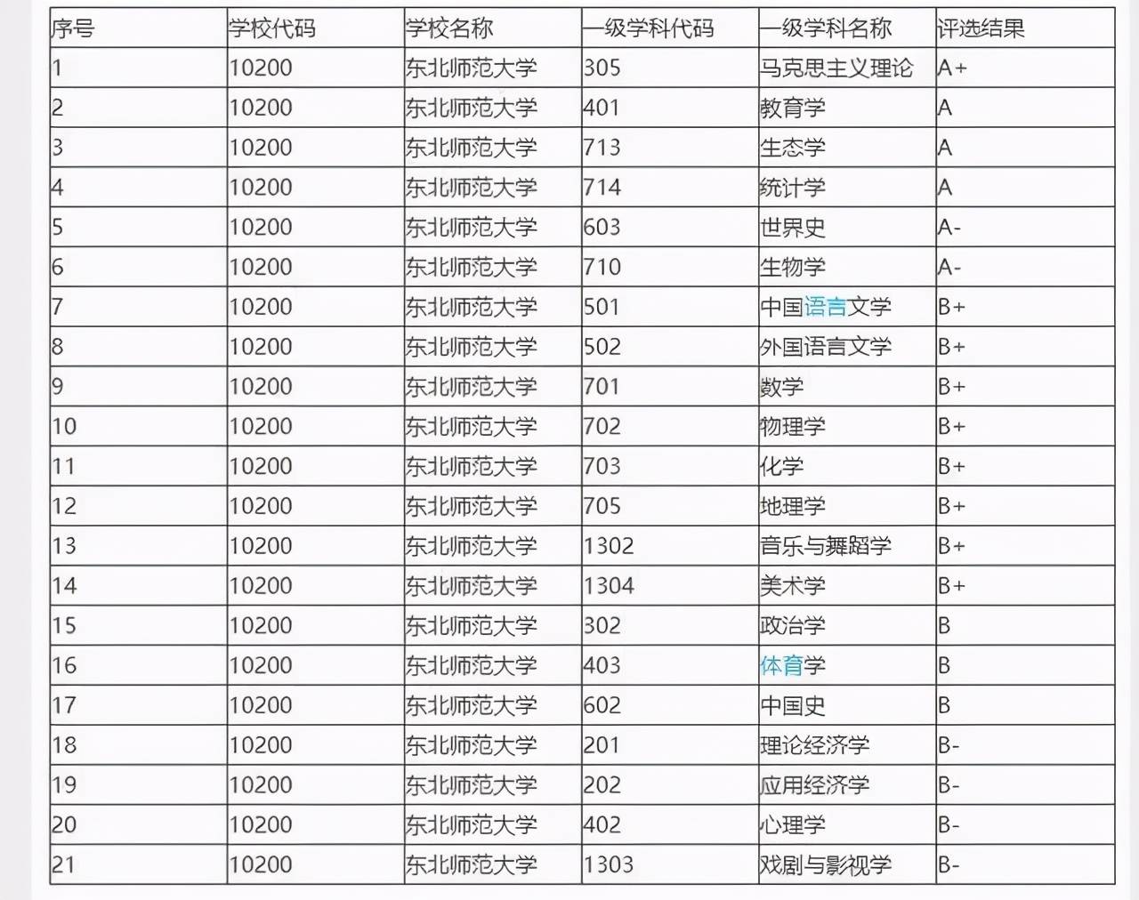 2020年吉林省长春市GDP_首位度全国第1,贡献全省50 GDP 长春到底是个什么样的存在(2)