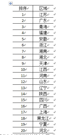 2021中国各省gdp分布图_我国各省一二三产业占GDP的比例分布(2)