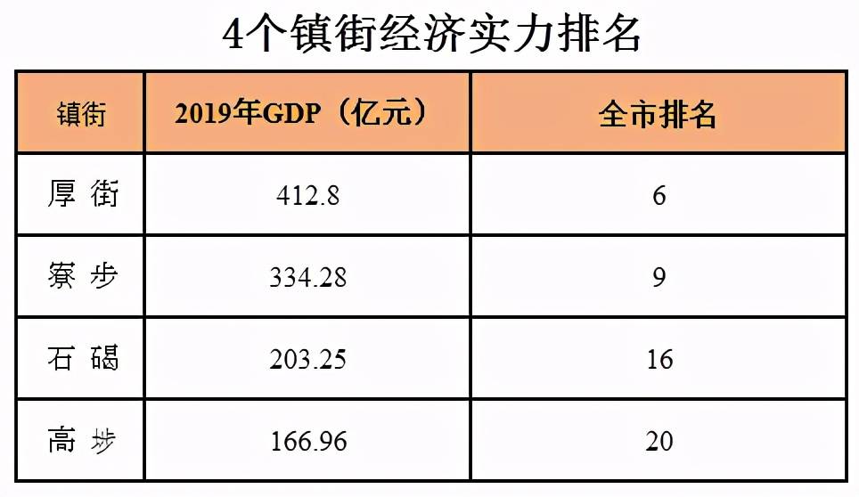 厚街人口_人民日报重磅发布 凤岗镇上榜2019全国千强镇的Top100