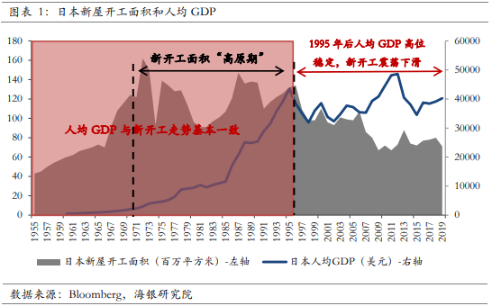 gdp是不是政绩工程的一部分_情侣头像一男一女(2)