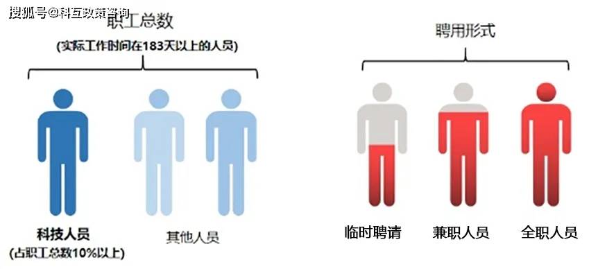 时点计算人口的月平均数