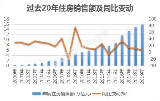 张家口房价暴涨_一线城市房价还会暴涨_房价即将暴涨十大城市