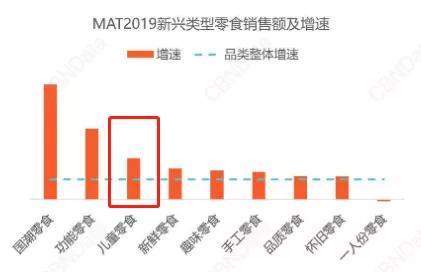 儿童人口_2020年中国童装行业市场现状及发展前景分析 预计2024年市场规模有望(3)