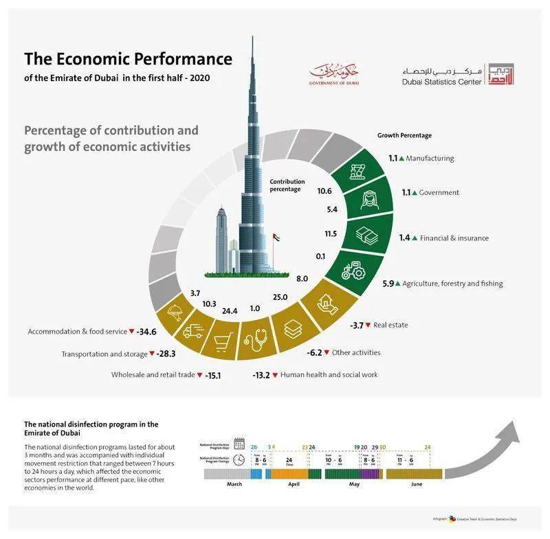 2021迪拜gdp_2021年新年迪拜塔图片