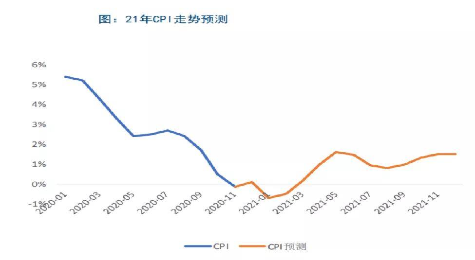 2021年文水gdp值_谢逸枫 春天来了 中国一季度GDP增长18.3 创30年世界纪录(3)