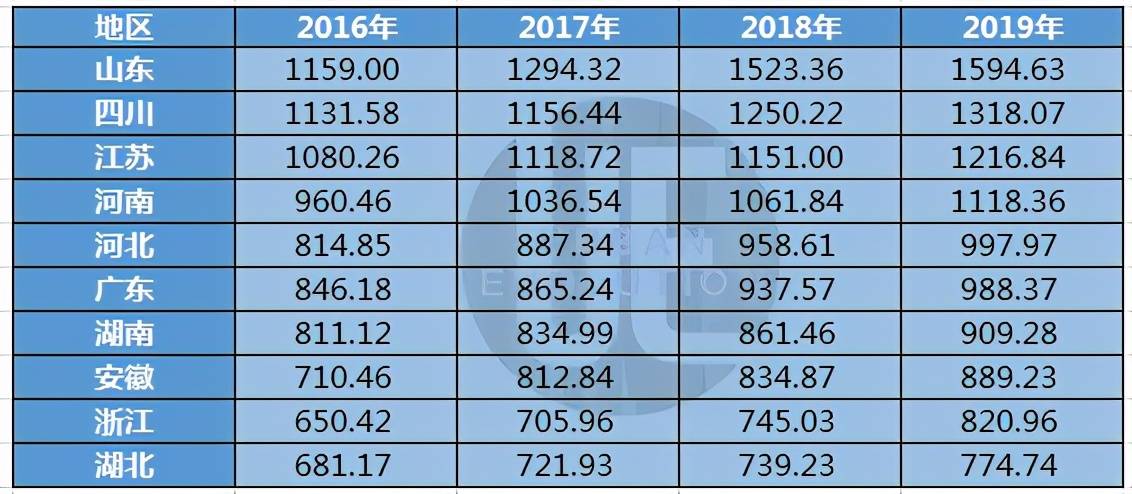 人口数量十大省份排行榜_中国省份地图(3)