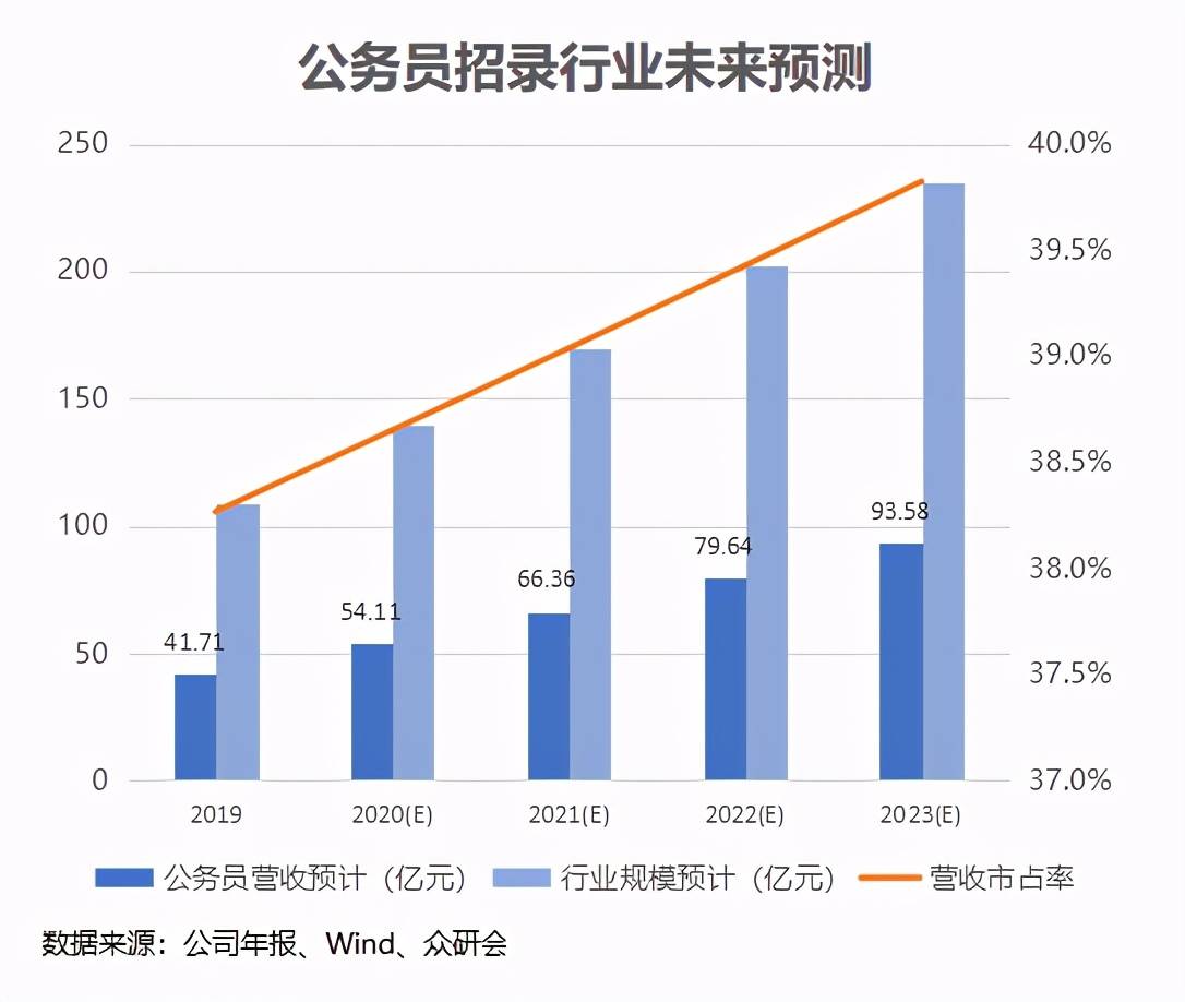 人口统计学分析_人口统计学的图片(3)