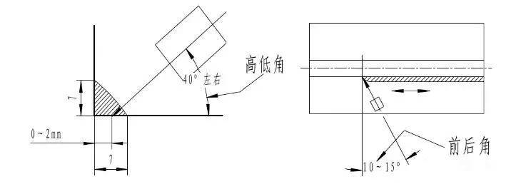 气保焊角焊缝到底要怎么焊?你得琢磨琢磨.