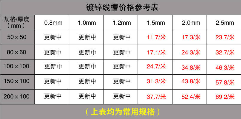 电缆桥架和镀锌线槽的区别在哪里?