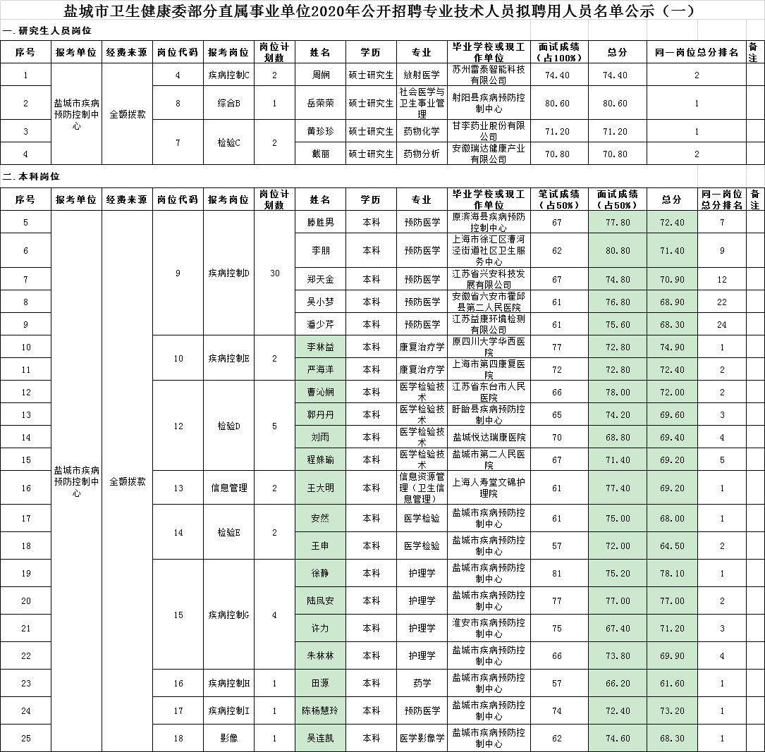 2020盐城出生人口_盐城人口老龄化(2)