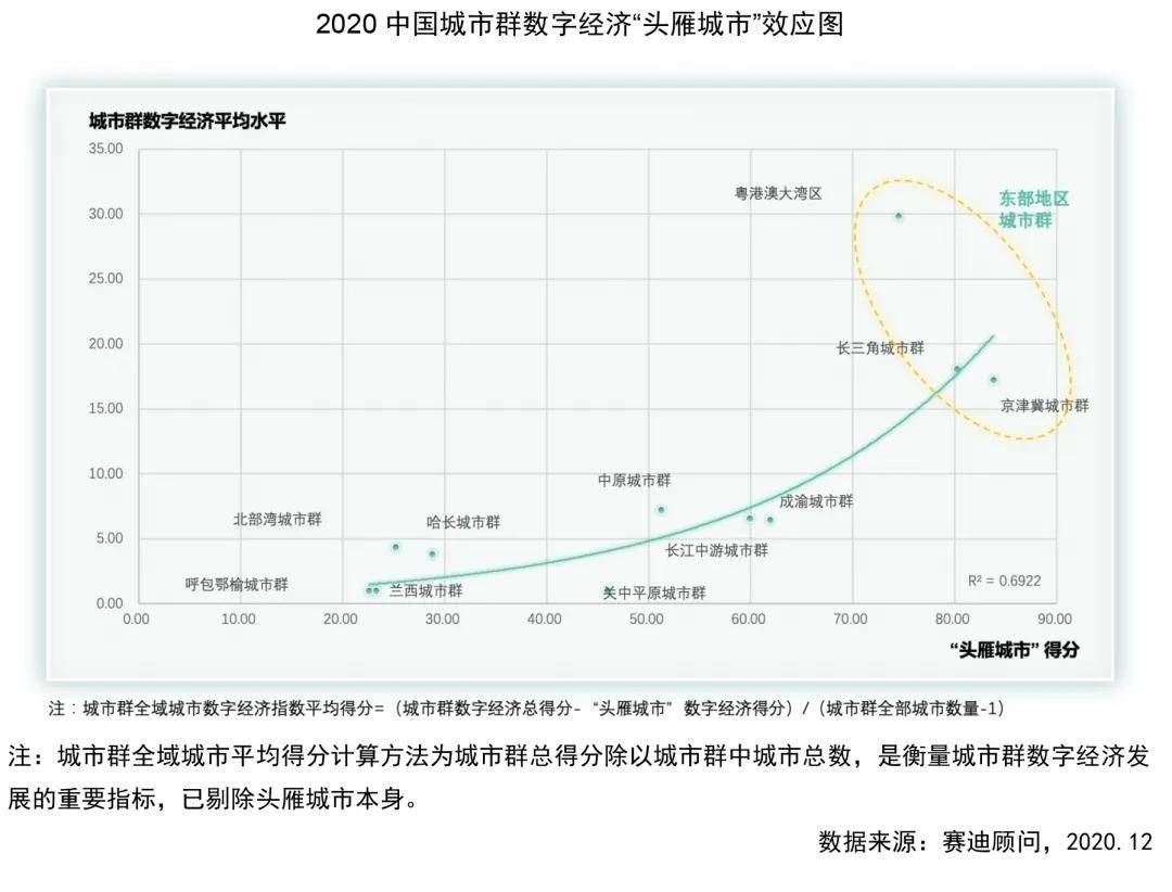 2020安阳gdp