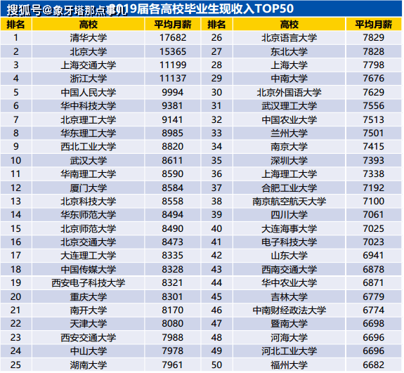 大学综合实力排名_南华大学综合实力排名(3)
