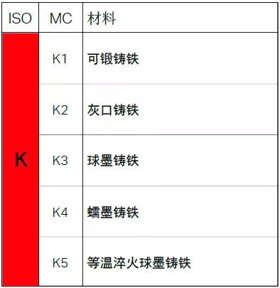 含量|不同的金属材料，切削起来有什么不同？