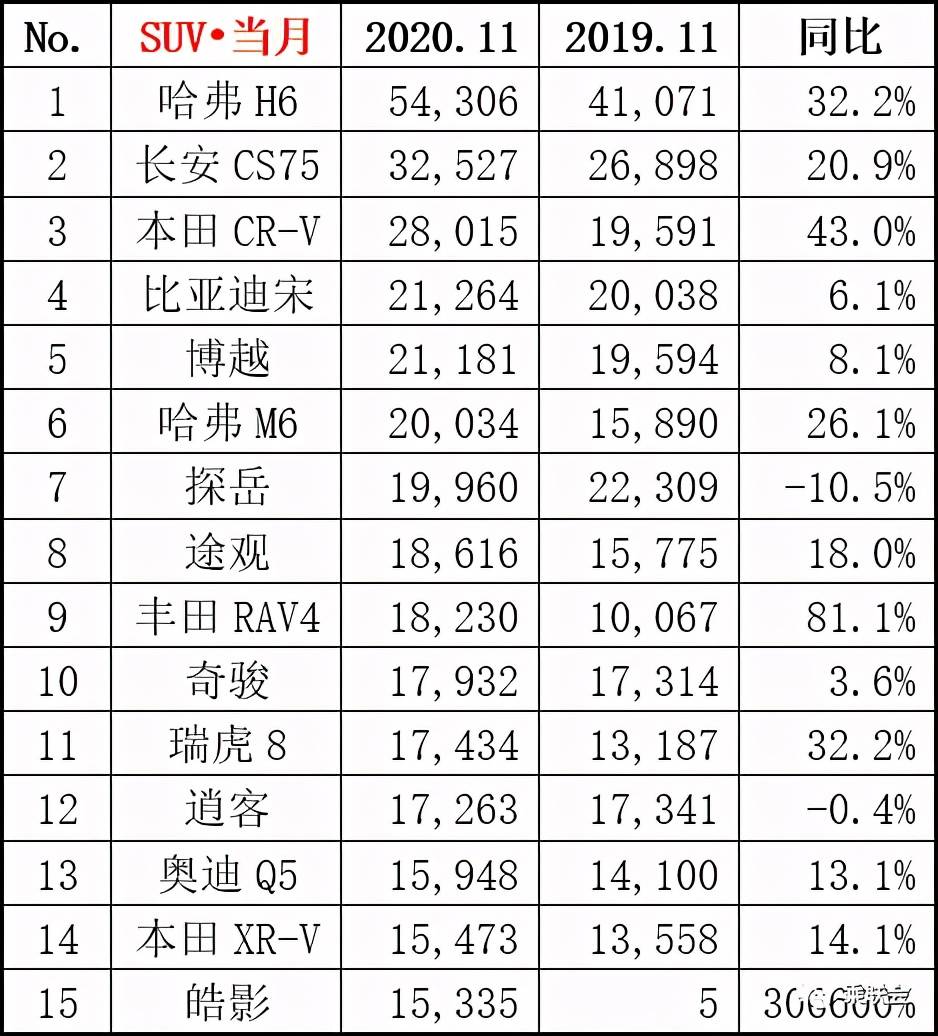 福建姓氏排名前100人口_城事丨福建十大名门姓氏,福州居然有这么多名门望族(3)