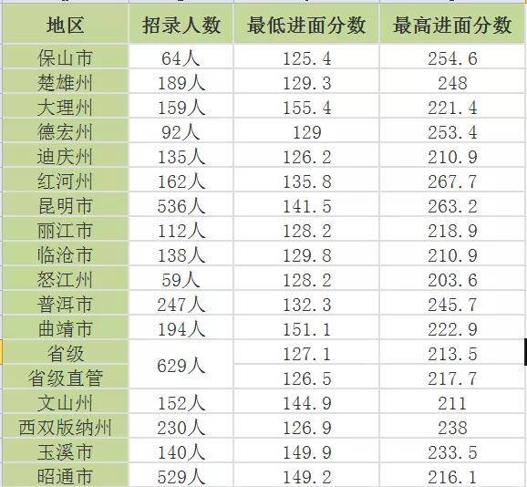 云南省2021各州市gdp_云南2021年一季度各州市GDP(3)
