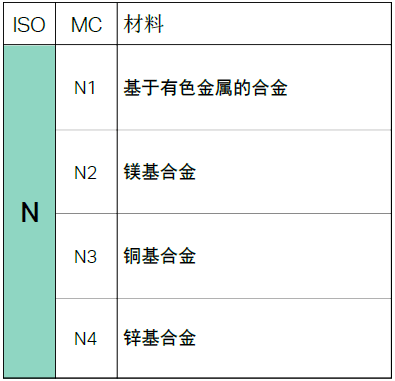 含量|不同的金属材料，切削起来有什么不同？