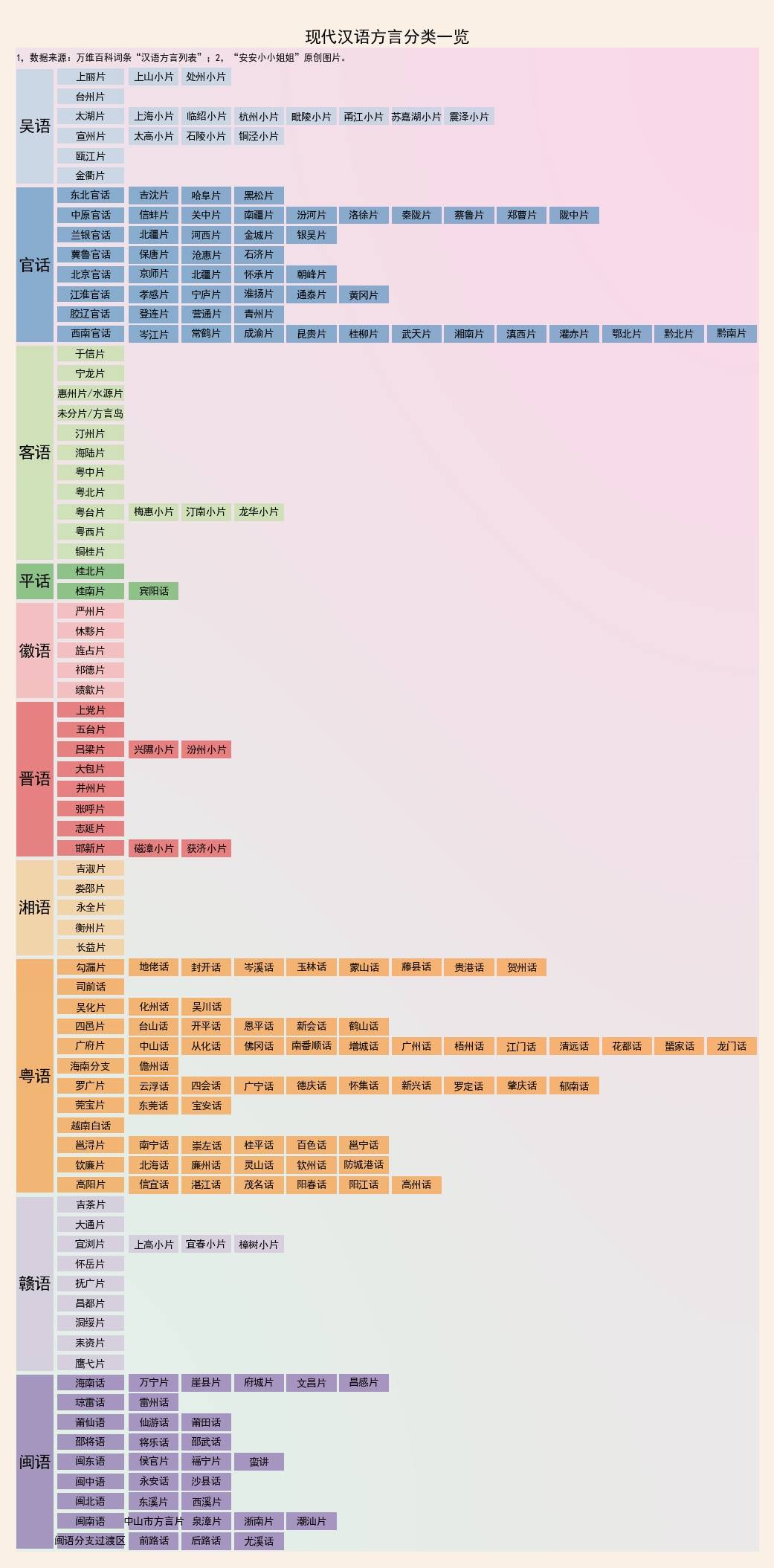 人口湘语_人口普查(3)