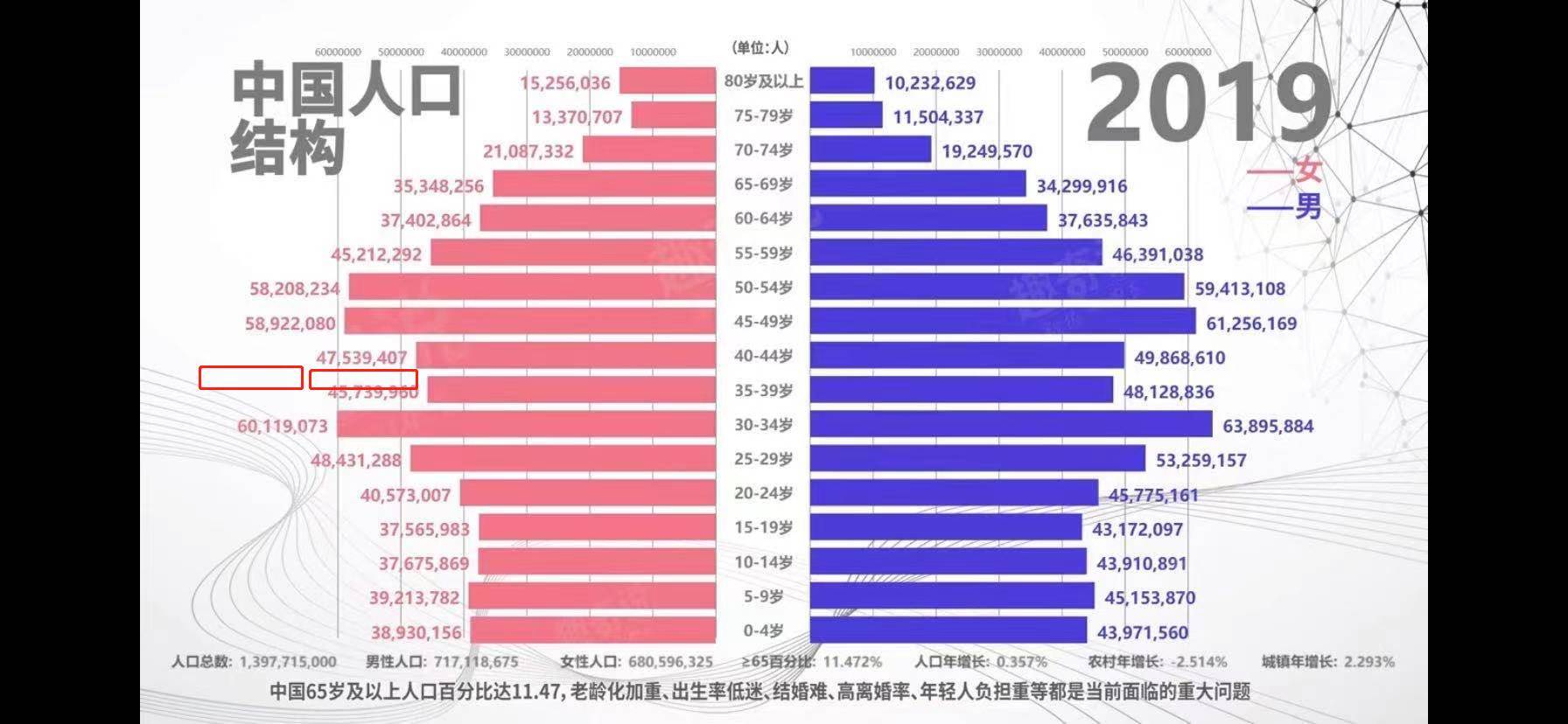 2020人口男孩_人口老龄化图片(2)