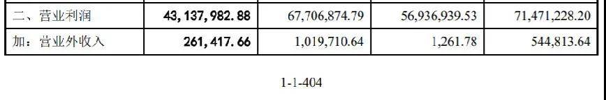 万事利IPO现隐忧：约八成生产靠外协 被LV