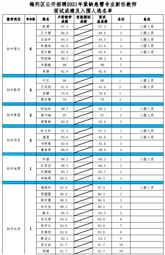 实有人口管理员面试内容_实有人口管理员工服(2)