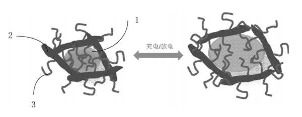 华为新专利曝光 屏幕划痕可修复 锂电池可提高循环寿命和容量密度 5 f2b25bccfc8846179a5e16e452a80a6e