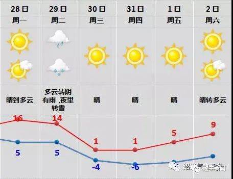 最强寒潮明天抵达！一夜暴降13℃！绍兴城区会积