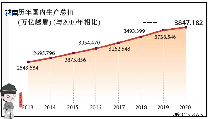 2015-2020全国gdp增速_中国2020gdp增速图