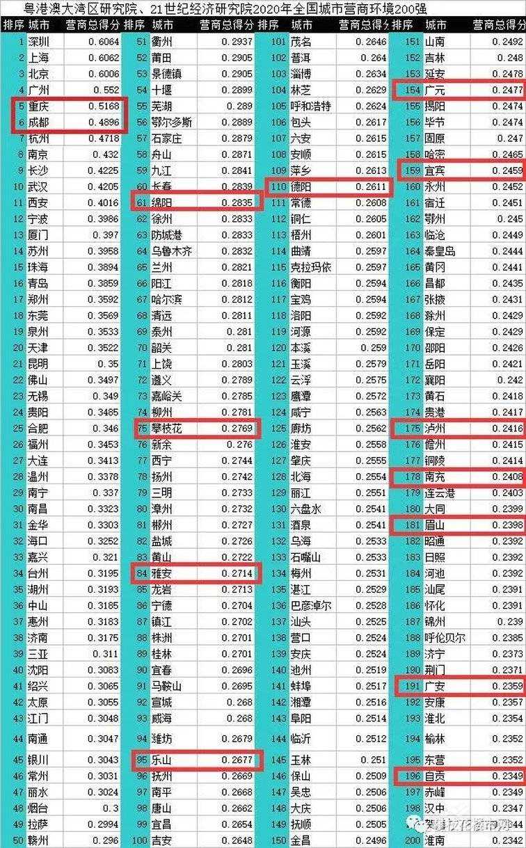 攀枝花常住人口_攀枝花市各区 县常住人口排名(3)