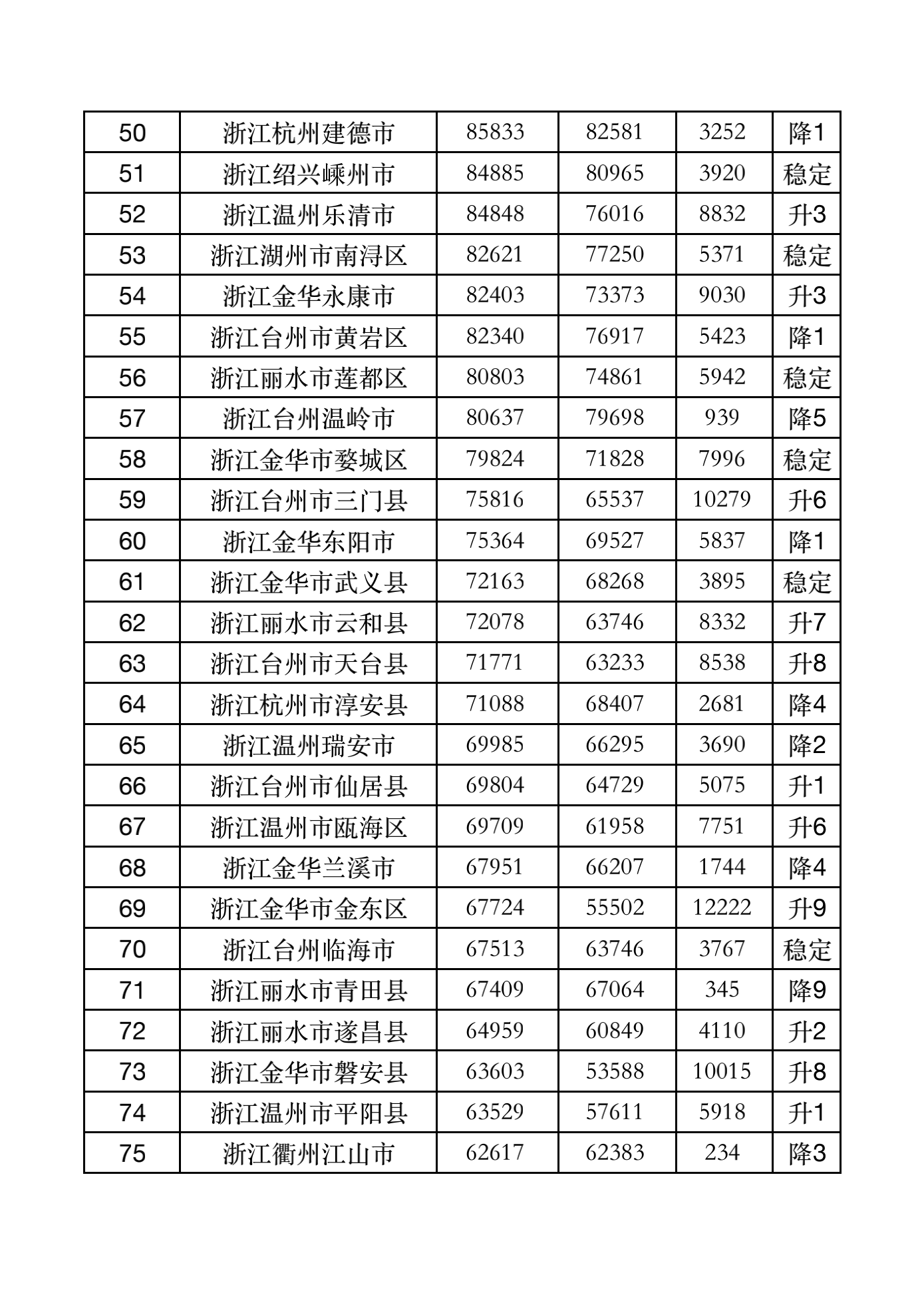 文成gdp_文成公主(3)