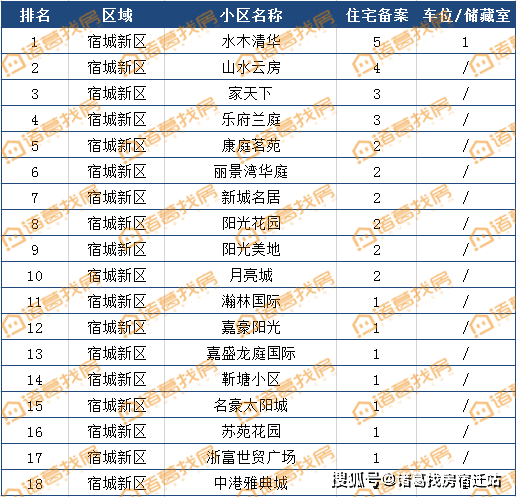 2019洋河新区GDP_洋河新区